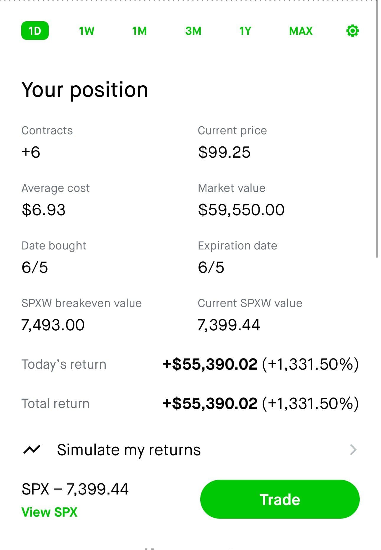 Trading account screenshot posted to X showing a 115,000 dollar day